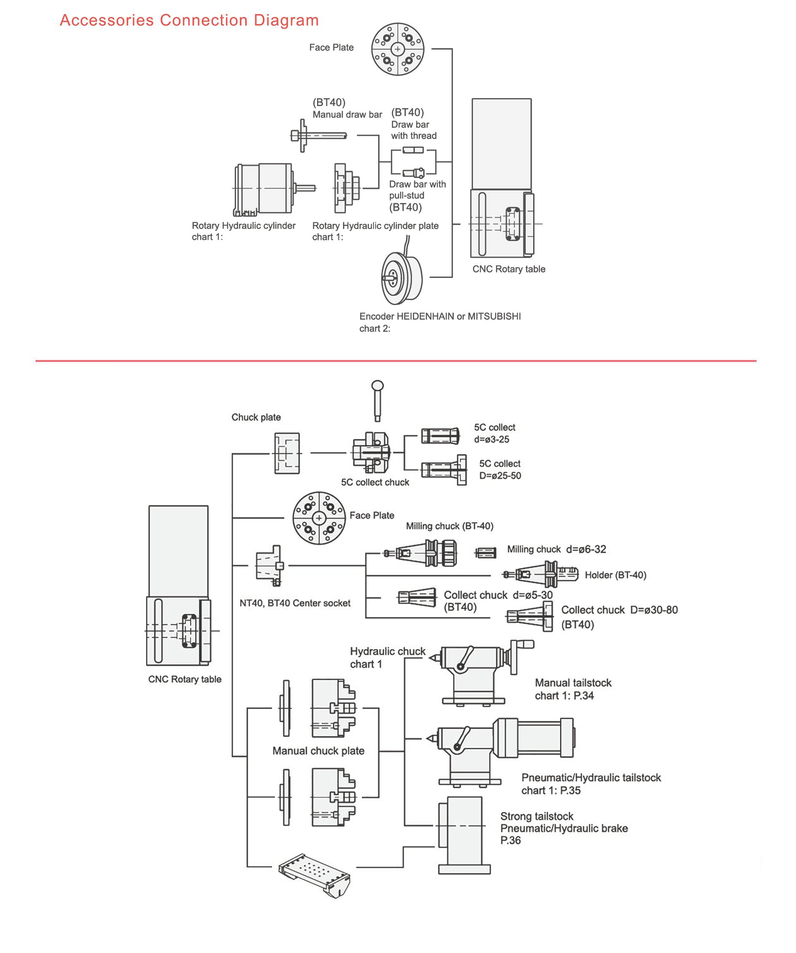 Accessories Connection Diagram