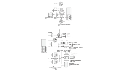 Accessories Connection Diagram